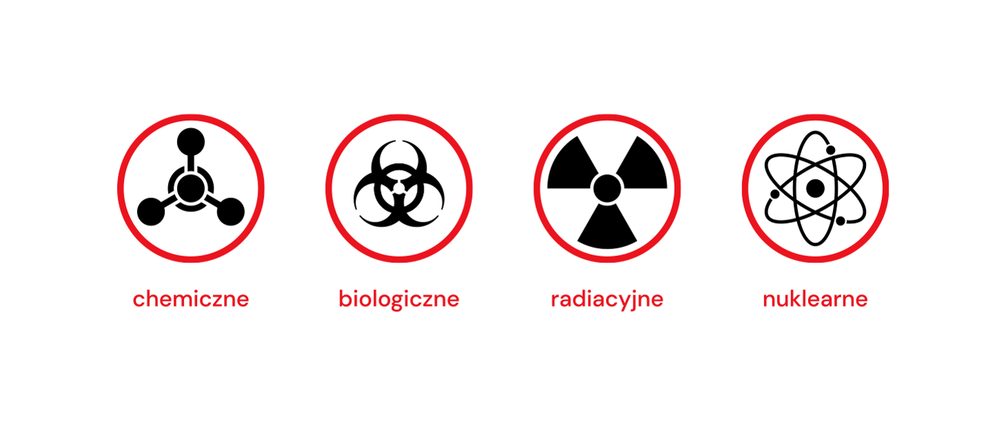 Zagrożenia chemiczne, biologiczne, radiologiczne i nuklearne